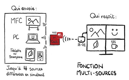 SCHEMA IB01 SPLIT SCREEN