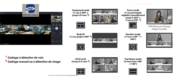 Changer de mode d'affichage par logiciel CAM STUDIO 360