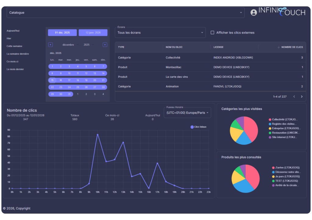 pilotez votre stratégie de communication avec l'outil statistique du logiciel pour écran tactile Infinitouch