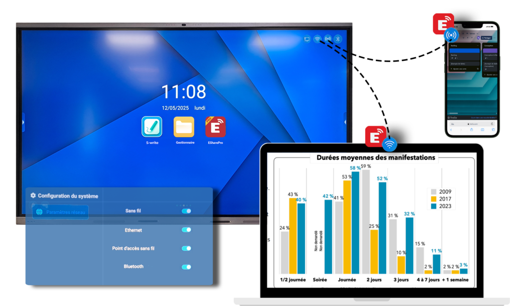 visuel Dual Wi-Fi, connexion en multisources ( wifi, hotspot, bluetooth...) en simultannée