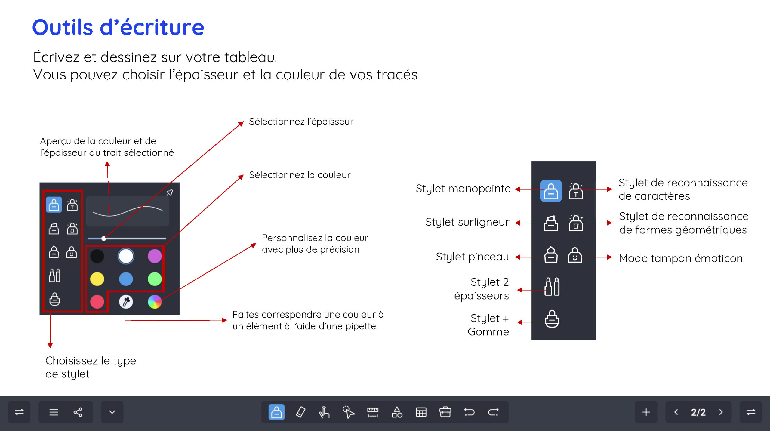 Les 8 outils d'écriture de SWrite