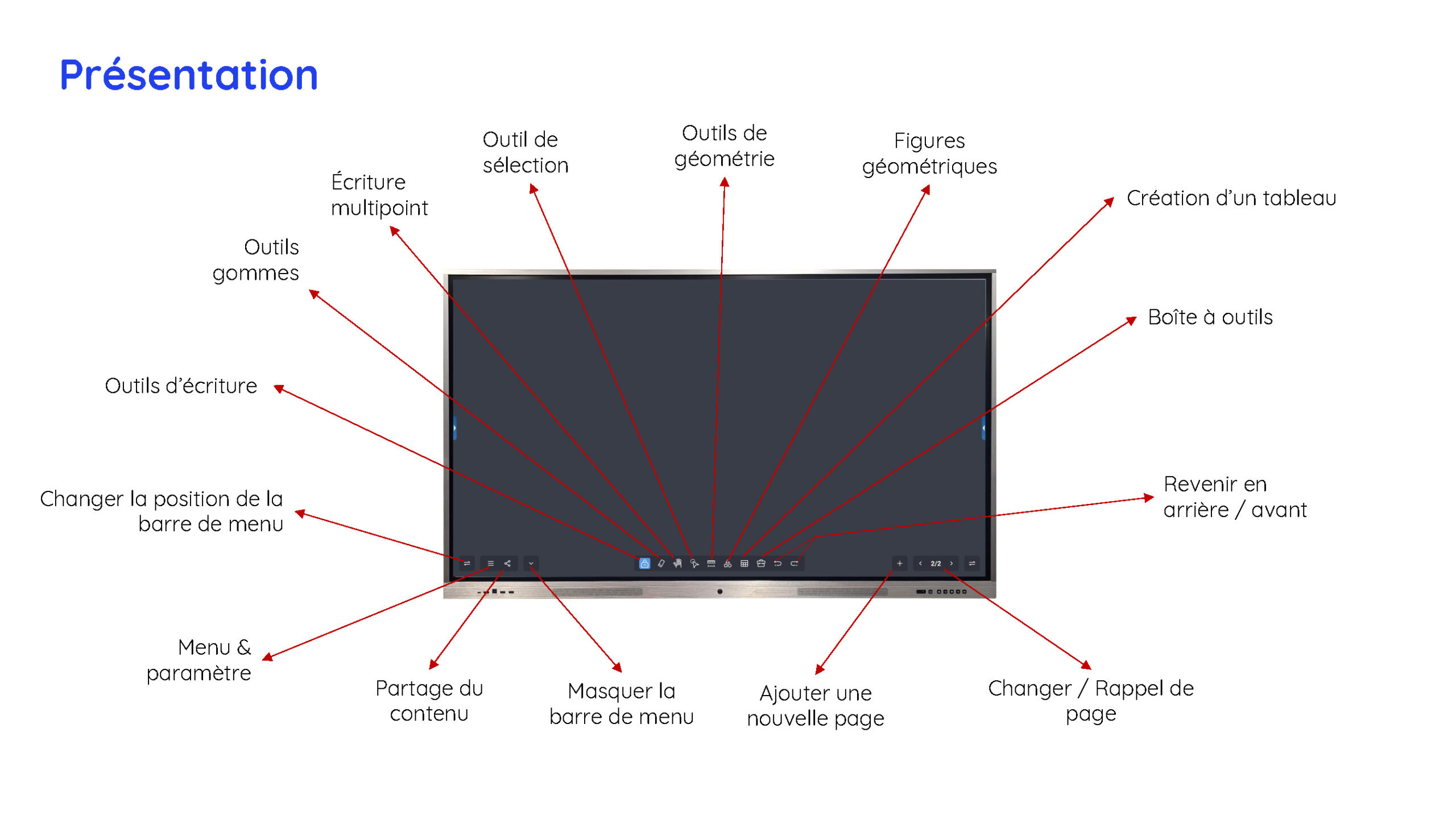 Interface principale de SWrite — barre d'outils et espace de travail