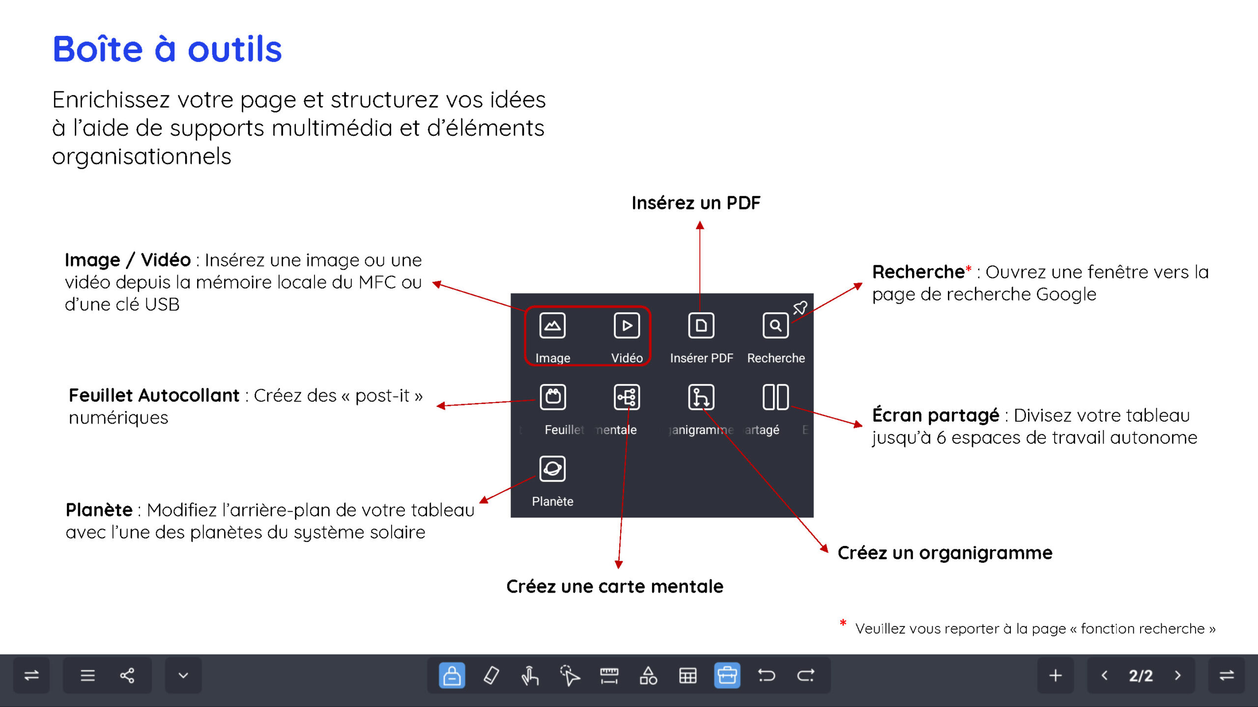 La boîte à outils SWrite